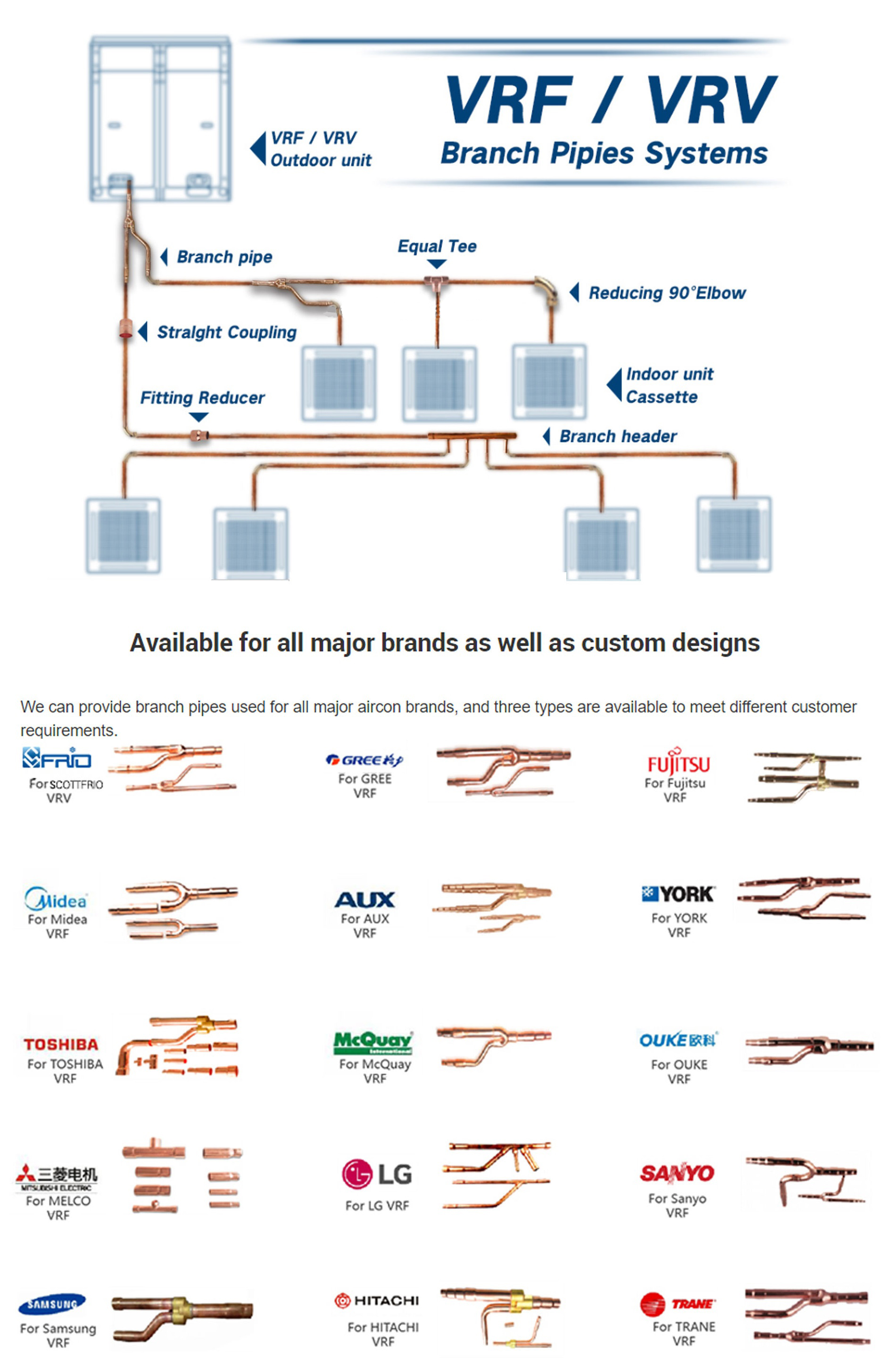 Daikin Vrv Piping Diagram 7139