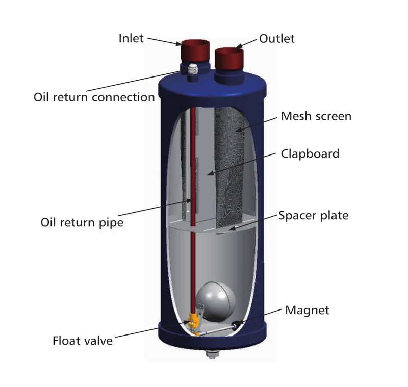 Refrigeration AirConditioning Oil Separator Oil Separator Refrigerant